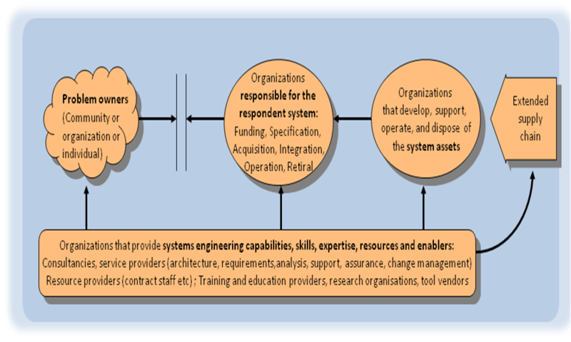File:Organizational coupling diagram v2.png