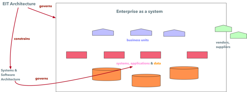 File:EIT Figure 2.png