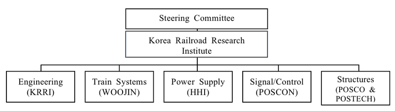 File:ChoeKimFigure3.png