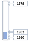 SEHistory 60s&70s.png
