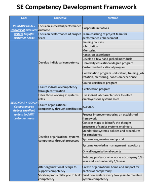 SE Competency Development Framework NoWhiteS.png