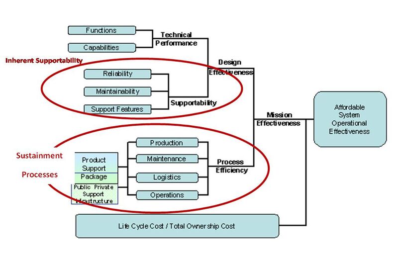 File:Affordable Sys Ops Effect DAU GB Roedler.jpg
