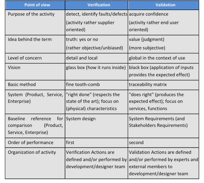 File:Table.Verific and Valid Differences AF 071112.png
