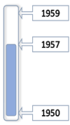SEHistory 50s-3.png