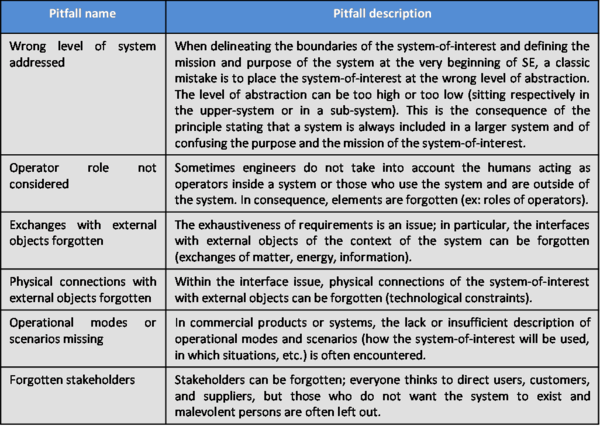 Major Pitfalls with Definition of Stakeholder Requirements