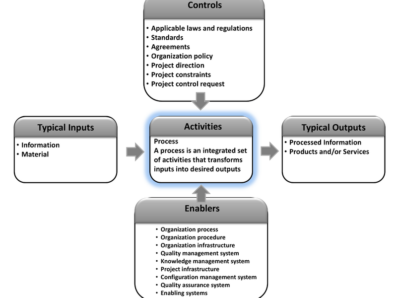 File:Part3B ProcessDescription.png