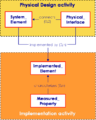 Thumbnail for version as of 19:51, 5 August 2011